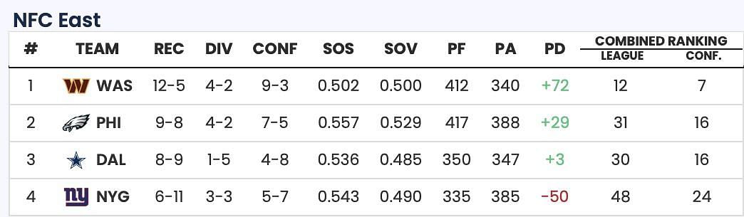 Sportskeeda Playoff Predictor Tool
